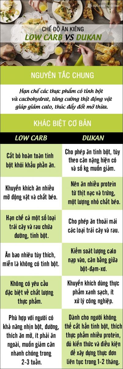 ăn kiêng