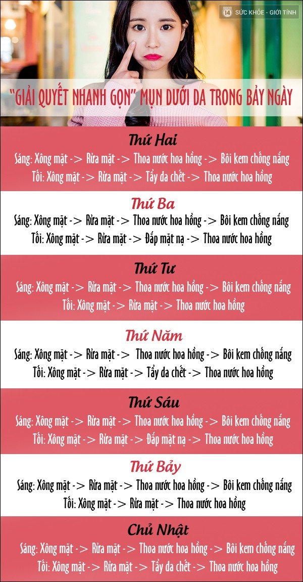 trị mụn 