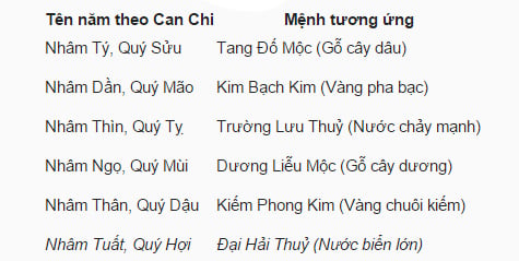 Sinh năm 1983 tuổi gì mệnh gì 2