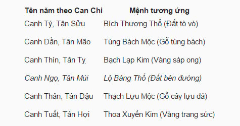 Mô tả ảnh.