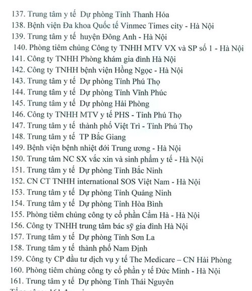 Danh sách 161 điểm tiêm chủng vắc xin dịch vụ Pentaxim