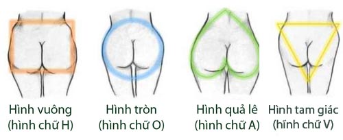 vòng 3 