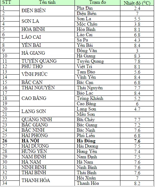 Dự báo thời tiết khu vực Hà Nội 10 ngày tới