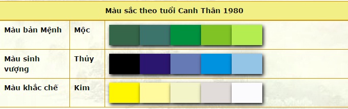Gợi ý Shbet999 com đăng nhập hợp mệnh cho quý cô tuổi Thân trong năm 2016
