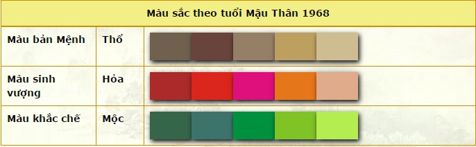 Gợi ý Shbet999 com đăng nhập hợp mệnh cho quý cô tuổi Thân trong năm 2016