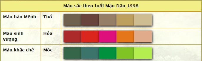 Trang phục hợp mệnh cho quý cô tuổi Dần trong năm 2016