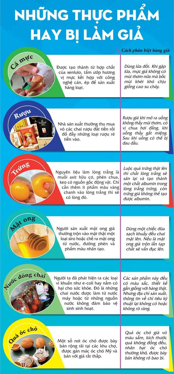 Hướng dẫn kiểm tra một số loại thực phẩm hay được làm giả nhất 