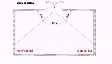 Cách xác định và kích hoạt vị trí chiêu tài trong nhà