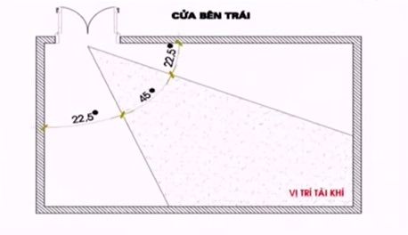 Cách xác định và kích hoạt vị trí chiêu tài trong nhà
