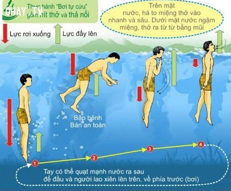 Nếu không biết bơi cũng có thể thoát chết nếu biết kỹ năng này!