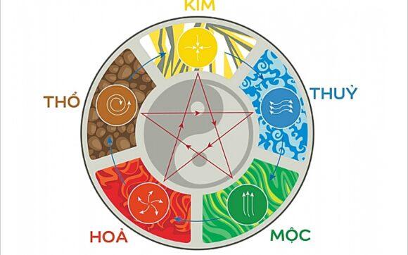 Mô tả ảnh.