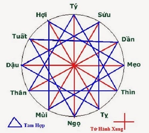 Những Shbet888.com nhà cái uy tín khắc tuổi, dù yêu mấy cũng 