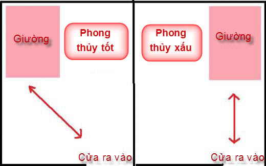 Phong thủy phòng cưới: Phải kiêng kị 10 điều này 