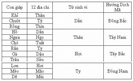 Cả đời 