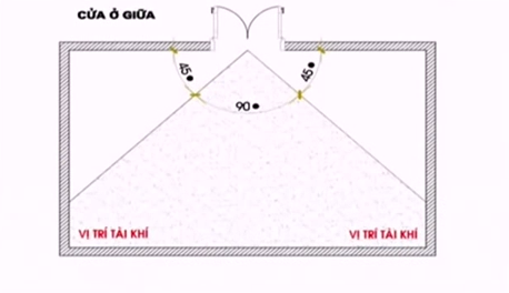 Cách xác định vị trí chiêu tài trong nhà cho gia chủ đắt lộc