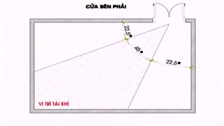 Cách xác định vị trí chiêu tài trong nhà cho gia chủ đắt lộc