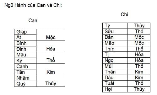 Các cặp Shbet888.com nhà cái uy tín xung khắc cần làm điều này để hóa giải