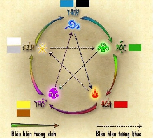 Chon-mau-ce-hop-menh-theo-phong-thuy