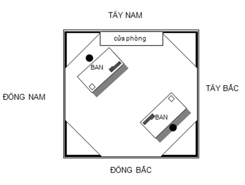 huong-phong-thuy-dat-ket-sat-trong-nha-phu-hop-nhat