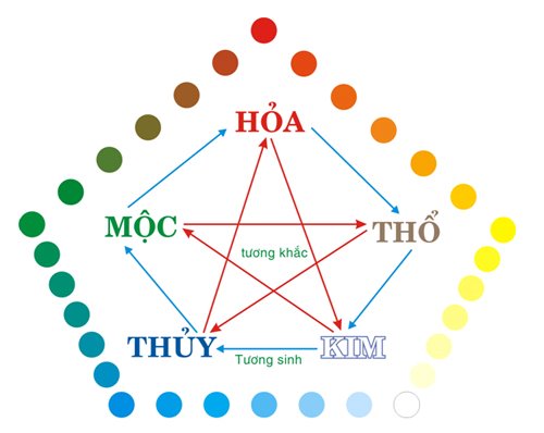 phongthuy2