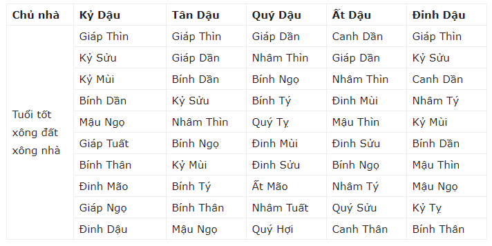 xong-dat-tuoi-dau-phunutoday - Copy