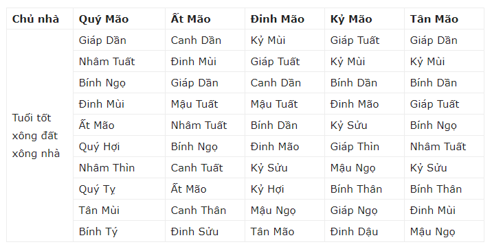 xong-dat-tuoi-mao-phunutoday