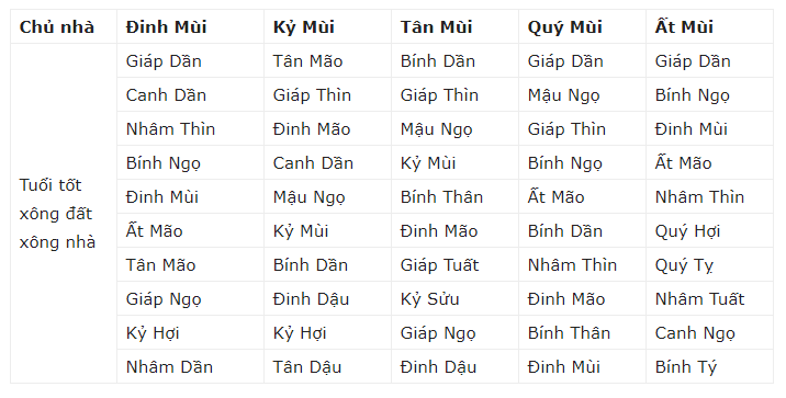 xong-dat-tuoi-mui-phunutoday - Copy