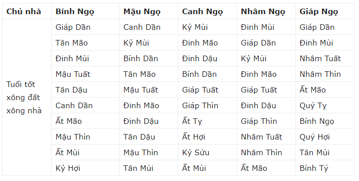 xong-dat-tuoi-ngo-phunutoday