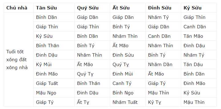 xong-dat-tuoi-Suu-phunutoday