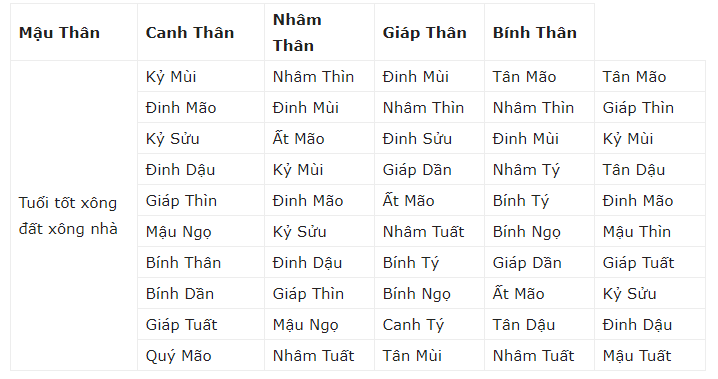 xong-dat-tuoi-than-phunutoday - Copy