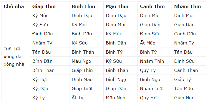 xong-dat-tuoi-thin-phunutoday - Copy
