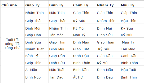 xong-dat-tuoi-ty1-phunutoday - Copy