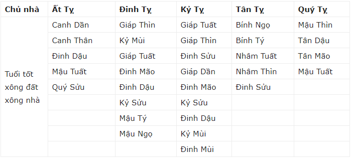 xong-dat-tuoi-Ty2-phunutoday