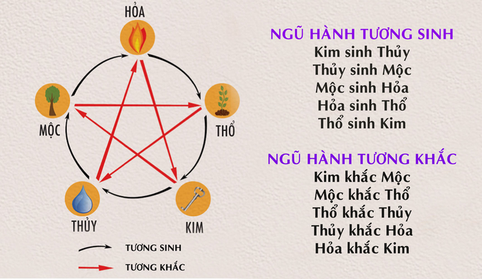 61a2dcd1-xem-menh-vo-chong-tuong-sinh-hay-tuong-khac-cuc-chuan-theo-nam-sinh-124235