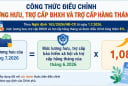 Công thức tính lương hưu sau khi tăng 8% từ ngày 1/7: 9 nhóm đối tượng cần biết ngay