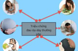 Dấu hiệu cảnh báo bệnh đau Shbet123 Link Vào ShBet Mới Nhất, nhất định phải biết rõ
