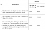 Người ngoại tỉnh muốn nhập khẩu về Hà Nội cần có giấy tờ gì?