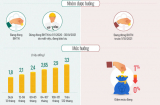Người lao động thất nghiệp do Covid-19 sẽ nhận tiền hỗ trợ bằng cách nào?