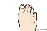 Muốn biết thận khỏe hay yếu hãy nhìn vào 5 bộ phận này