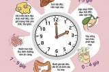 Ngủ lúc mấy giờ là tốt nhất cho sức khoẻ?