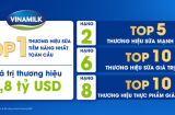Giá trị thương hiệu tăng 18%, Vinamilk là thương hiệu tiềm năng nhất toàn cầu