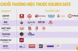 Săn Voucher Golden Gate Siêu Sale Không Giới Hạn