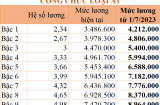 Chi tiết bảng lương công chức áp dụng từ 1/7/2023