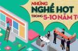 6 ngành nghề dự báo 'khát' nhân lực trong 10 năm tới: Lương cao 'ngất ngưởng', không lo thất nghiệp