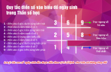 Cộng tất cả ngày tháng năm sinh lại, nếu đúng bằng con số này: Chúc mừng bạn quá may mắn