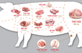 5 bộ phận của con lợn người bán để giá rẻ cũng đừng mua: Ăn vào chỉ thêm bệnh