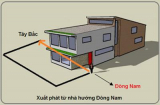 Xuất hành ngày đầu năm mới theo hướng này sẽ cầu được ước thấy, muốn gì được đó
