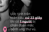 Chỉ cần làm điều hết sức đơn giản này nhưng sẽ giúp bạn cả đời không mắc ung thư vú