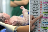 Trẻ sinh ra vào thời điểm này vừa thông minh lại ngoan hiền, được xem là đứa con trời phú