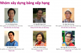Bất ngờ với kết quả công bố bảng xếp hạng 49 trường đại học top đầu Việt Nam